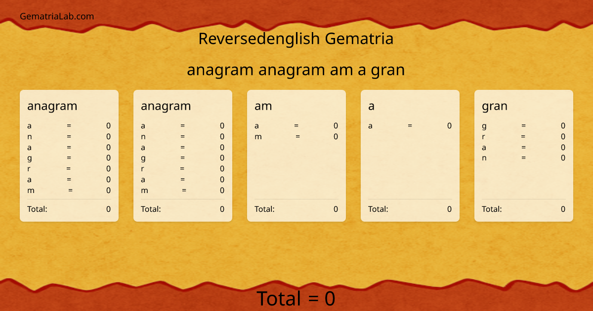anagram anagram am a gran in reversedenglish Gematria